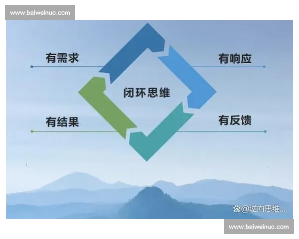 以执行力为核心打造高效团队实现目标落地的方法与策略