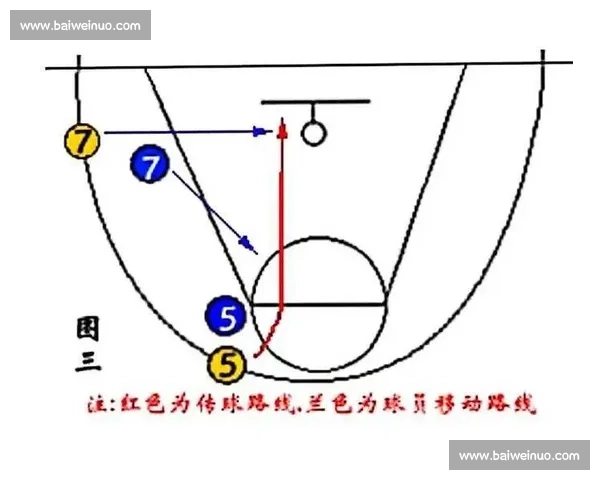 以防守压迫策略为核心的全面篮球比赛技战术分析与应用