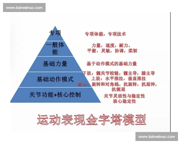 体育科学技术创新发展与运动表现优化研究探索与实践