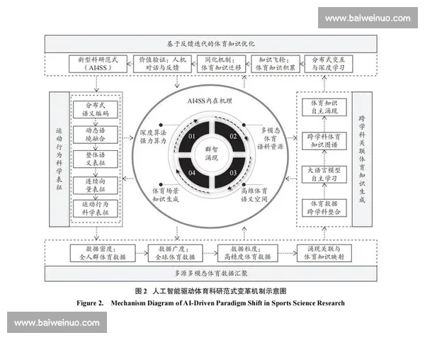体育管理模式创新与实践路径研究探索与优化方案