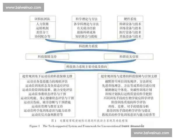全面提升运动员竞技水平的科学训练与心理素质研究 全面提升运动员竞技水平的科学训练与心理素质研究